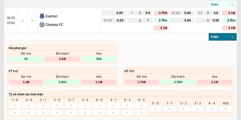 Bảng kèo chi tiết của cặp đấu Everton vs Chelsea