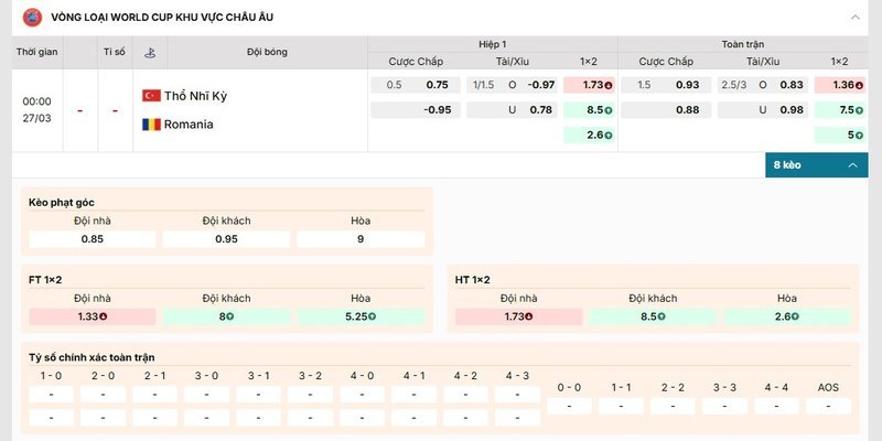 Bảng kèo chi tiết cặp đấu Turkey vs Romania